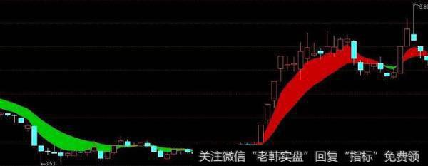 通达信主散统计指标公式源码详解