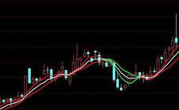 通达信MACD挑战版指标公式源码详解