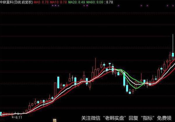 通达信MACD挑战版指标公式源码详解