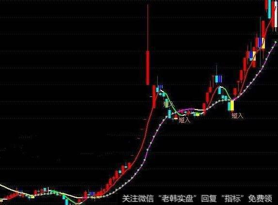 通达信至尊波段顶底指标公式源码详解