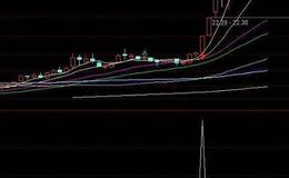 通达信逃顶王主图指标公式源码详解