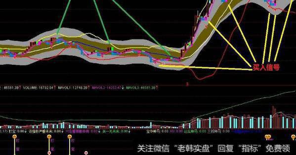 通达信变色筹码指标公式源码详解