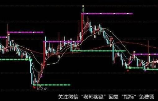 通达信精准扫描主图指标公式源码详解