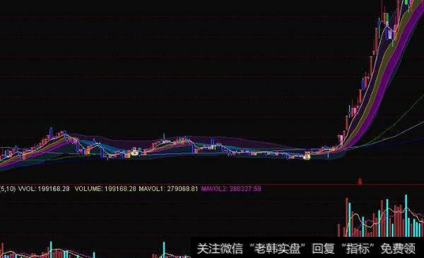 通达信黑马必胜指标公式源码详解