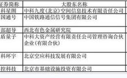 科创板特供：国资考生应试 考题有何不同？