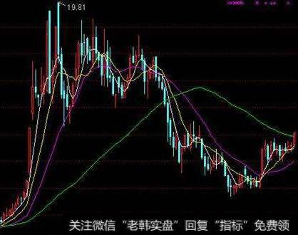 怎样采用公司自由现金流方法给一家公司估值？