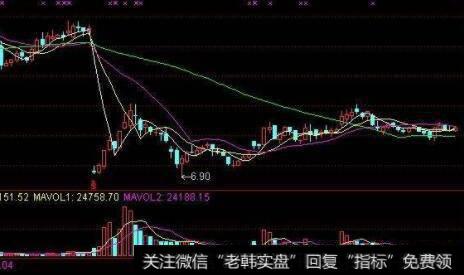 如果管理层认为公司股价过高，公司应该回购自己的股票吗？