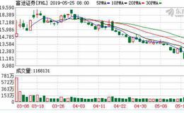 中资互联网券商富途控股首份一季报报喜：营收同比增逾三成 美股业务立大功