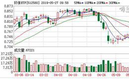 环保ETF：融资余额环比增加3.74%，增幅两市第18（05-24）