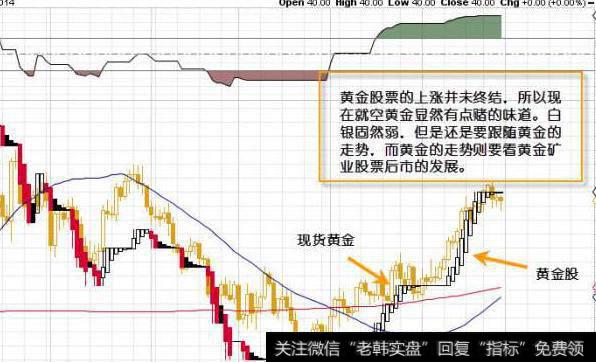 大智慧六剑齐发指标