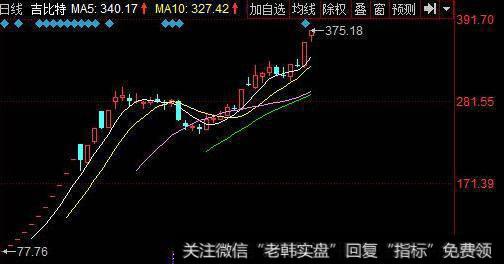 大智慧步步攀高指标