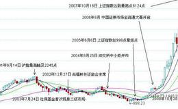 大智慧波浪买卖指标公式源码最新解读