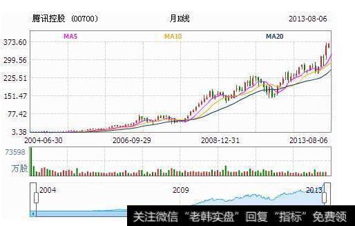 大智慧击中要害指标