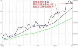 大智慧经典跟庄指标公式源码具体表述