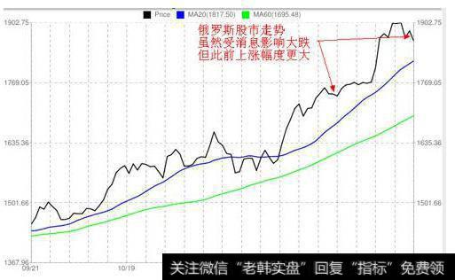 大智慧经典跟庄指标