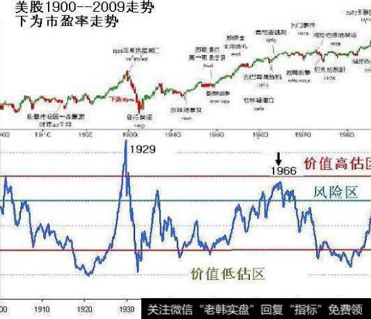 大智慧六脉神剑指标