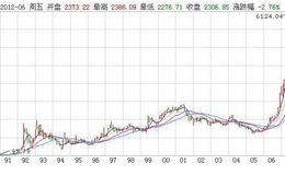 大智慧私募主图指标公式源码最新解读