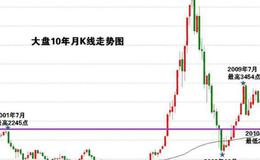 大智慧攻击流量指标公式源码具体解析