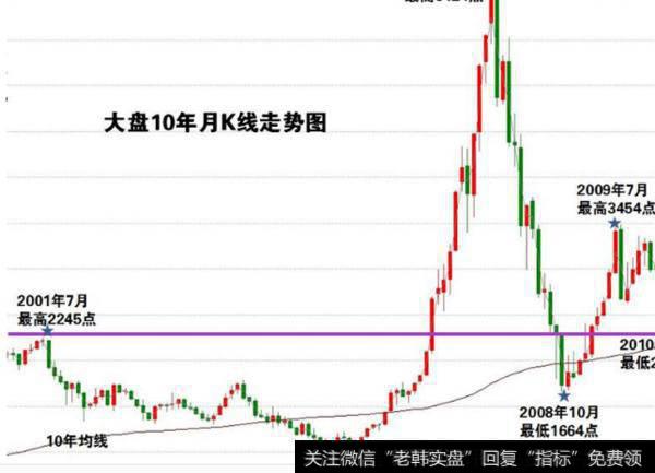 大智慧攻击流量指标