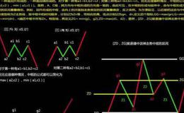 大智慧新涨停王优化版分时指标公式源码最新分析