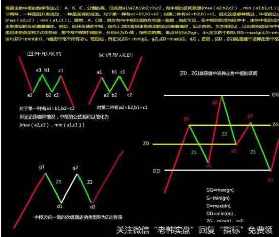 大智慧新涨停王优化版分时指标