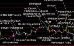 大智慧首富压力支撑位主图指标公式源码最新分析