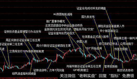 大智慧首富压力支撑位主图指标