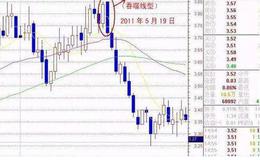 大智慧地心引力主图指标公式源码最新分析