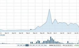 大智慧缺口主图指标公式源码具体解析