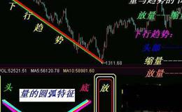 大智慧主力买卖主图指标公式源码最新分析