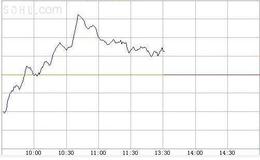 大智慧量能饱和指标公式源码具体解析