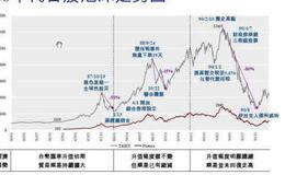 大智慧顶部集合指标公式源码详细解析