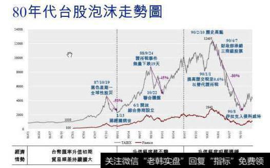 大智慧顶部集合指标