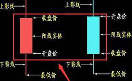 大智慧控盘情况指标公式源码最新表述