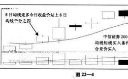 6日均线买入法有哪些买入条件？