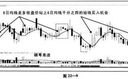 个股“6曰均线法”有哪些操作难点需要注意?