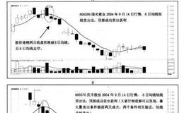 “6曰均线卖出法”实战案例分析