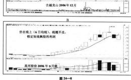 “买卖八法”均线法则的运用口诀