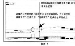 除权首曰暴大量可按暴大量法操作吗？