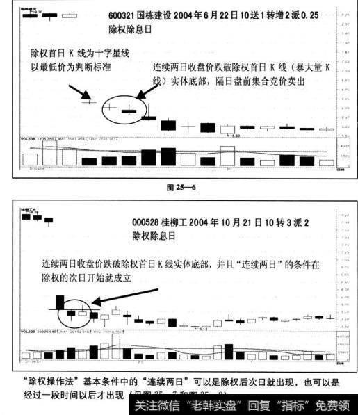 “除权操作法”和“暴大量操作法”的实战意义是相同的