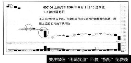 “除权操作法”的操作难点是一个方法灵活应用与风险控管的问题。