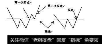 双底图形