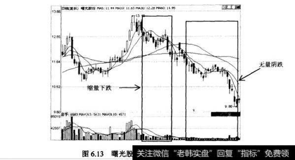 曙光股份的日K线图与成交量