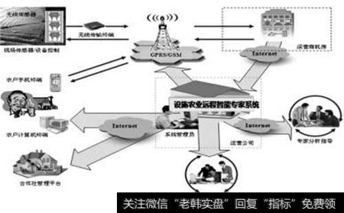 系统化交易有什么优势和缺陷？