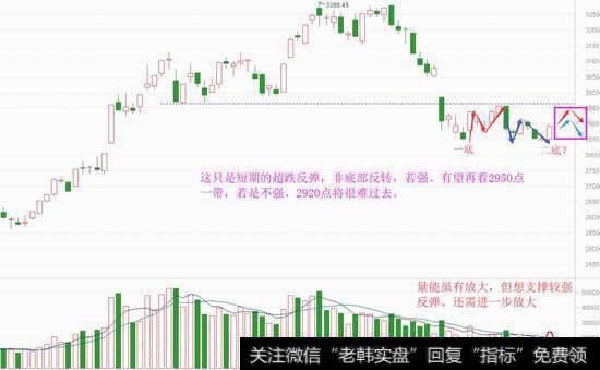 仅是超跌反弹，转折还需看这窗口