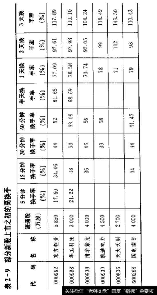 当股票的主力介入新股怎么做？如何了解上市之初的特点？