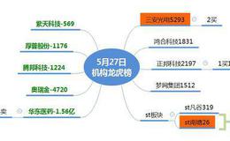 龙虎榜：金力永磁超预期，打开次新股高度；机构介入三安光电