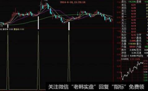 通达信抓牛头<a href='/tongdaxin/286635.html'>选股指标</a>公式源码详解