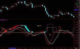 通达信封板比例指标公式源码详解