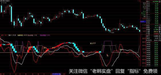 通达信封板比例指标公式源码详解